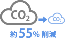 CO2排出量約55%削減