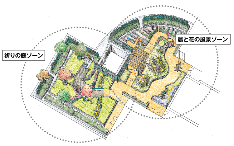マップ：祈りの庭ゾーンと農と花の風景ゾーン