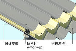二重折板屋根構造